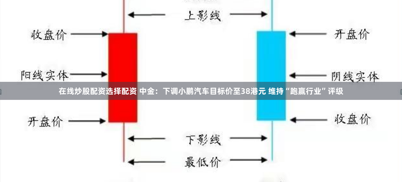在线炒股配资选择配资 中金：下调小鹏汽车目标价至38港元 维持“跑赢行业”评级